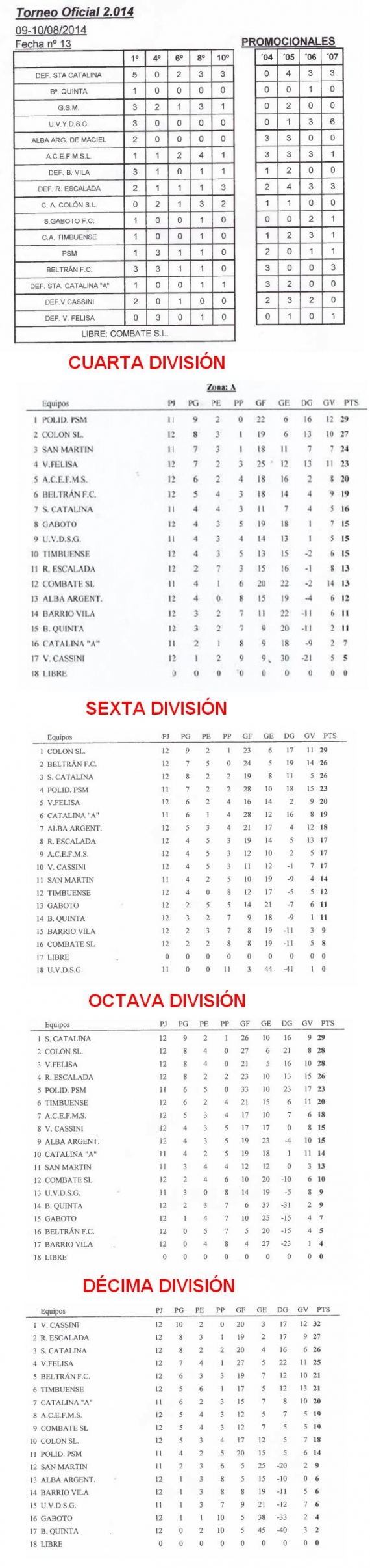 FECHA_13