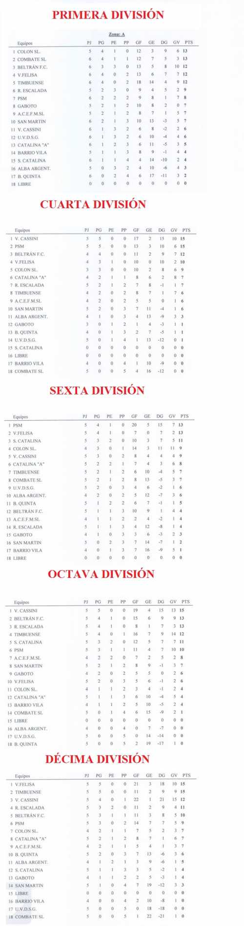 Tablas_liga