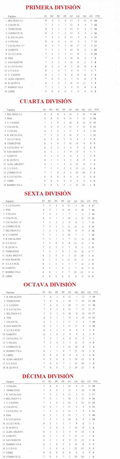 Tablas_liga_1