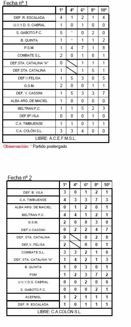 resultados