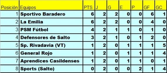 tabla_psm