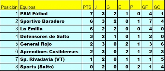 tabla_psm_1