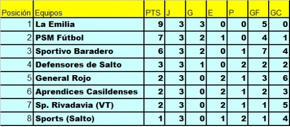 tabla_psm_2