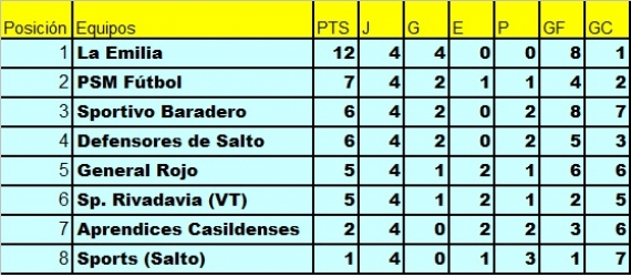 tabla_psm_4