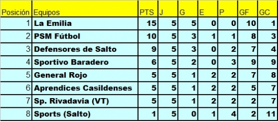 tabla_psm_5