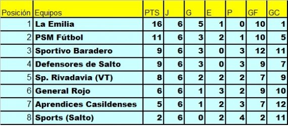 tabla_psm_6