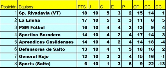 tabla_psm_8