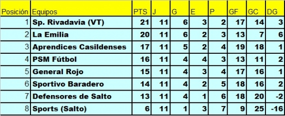 tabla_psm_9