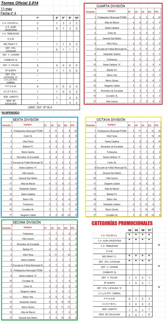 tablas_6